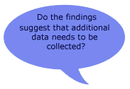 Do the findings suggest that additional data needs to be collected?