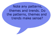 Note any patterns, themes and trends. Do the patterns, themes and trends make sense?