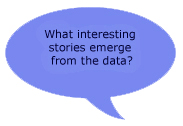 What interesting stories emerge from the data?